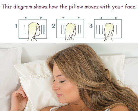 beauty pillow diagram